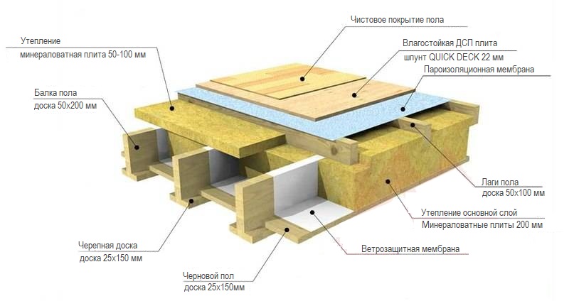 Вентзазор пола 30мм